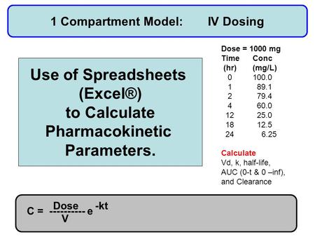 1 Compartment Model: IV Dosing