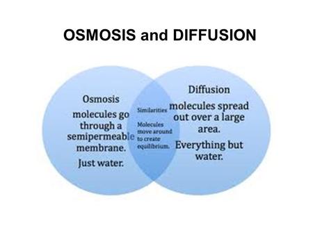 OSMOSIS and DIFFUSION.