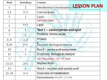 LESSON PLAN 1 2 Introduction to biochemistry I and II 2,3 2+1