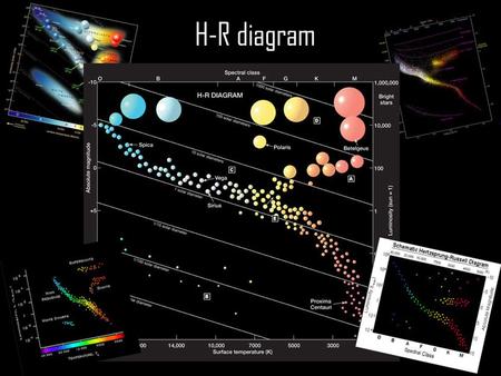 H-R diagram. Stellar life recap Stars begin as a If they reach ___________________ They move onto the ________ __________ They spend most of their lives.