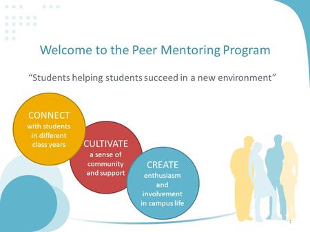 Welcome to the Peer Mentoring Program “Students helping students succeed in a new environment” CULTIVATE a sense of community and support CONNECT with.