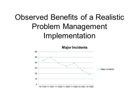 Observed Benefits of a Realistic Problem Management Implementation.