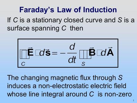 1 Faraday’s Law of Induction If C is a stationary closed curve and S is a surface spanning C then The changing magnetic flux through S induces a non-electrostatic.