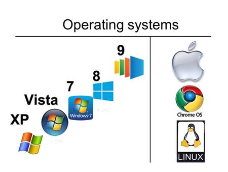 Operating systems. 2 Desktop computers worldwide As of January 2014