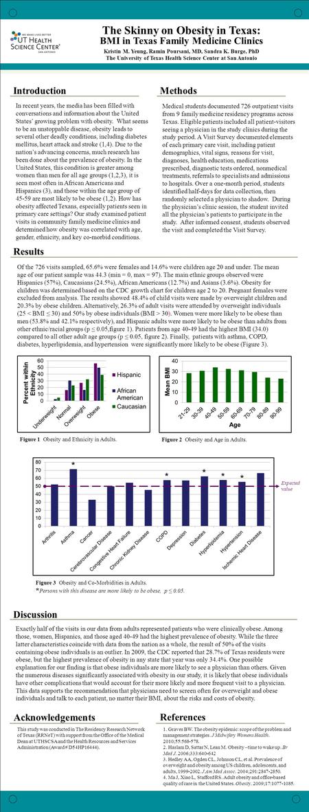 ® Introduction The Skinny on Obesity in Texas: BMI in Texas Family Medicine Clinics Kristin M. Yeung, Ramin Poursani, MD, Sandra K. Burge, PhD The University.