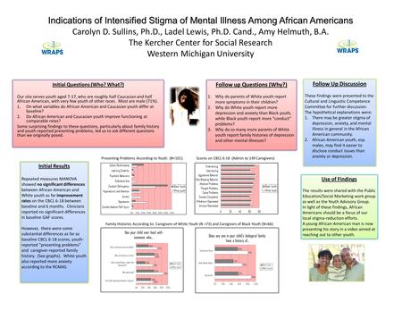 Indications of Intensified Stigma of Mental Illness Among African Americans Indications of Intensified Stigma of Mental Illness Among African Americans.