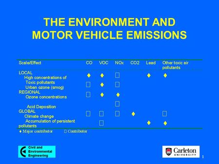 1 THE ENVIRONMENT AND MOTOR VEHICLE EMISSIONS. 2 Motor vehicle emissions are major contributors to health risks and environmental damage at the local,