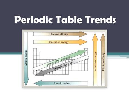 Periodic Table Trends.