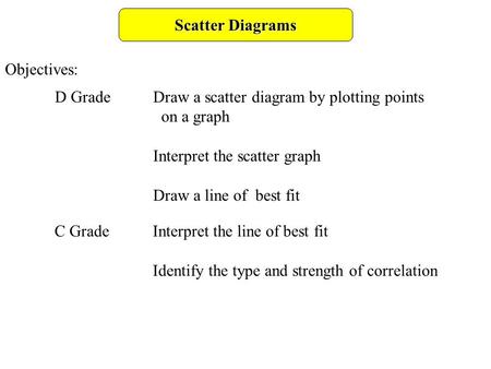 Scatter Diagrams Objectives: