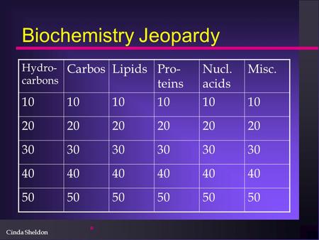 Cinda Sheldon Biochemistry Jeopardy Hydro- carbons CarbosLipidsPro- teins Nucl. acids Misc. 10 20 30 40 50.