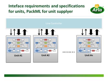 Inteface requirements and specifications for units, PackML for unit supplyer.