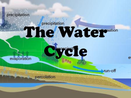 The Water Cycle. Task 1: Think-Pair-Share Think about other ‘cycles’ you have learned about so far. What does ‘cycle’ mean? What do you think the water.