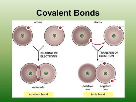 Covalent Bonds. Gases, liquids, or solids (made of molecules) Low melting and boiling points Poor electrical conductors in all phases Many soluble in.