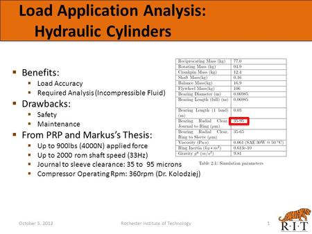 Load Application Analysis: Hydraulic Cylinders October 5, 2013Rochester Institute of Technology1  Benefits:  Load Accuracy  Required Analysis (Incompressible.