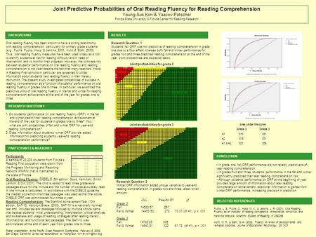 Joint Predictive Probabilities of Oral Reading Fluency for Reading Comprehension Young-Suk Kim & Yaacov Petscher Florida State University & Florida Center.