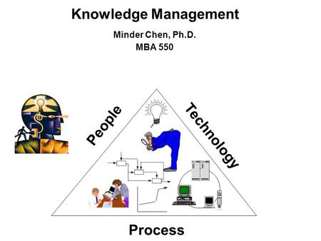 Knowledge Management People