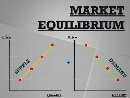 MARKET EQUILIBRIUM Quantity Price Quantity Price.