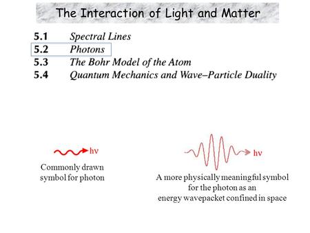 The Interaction of Light and Matter Commonly drawn symbol for photon A more physically meaningful symbol for the photon as an energy wavepacket confined.