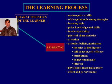 THE LEARNING PROCESS LEARNING CHARACTERISTICS OF THE LEARNER metacognitive skills self-regulation/learning strategies learning style prior knowledge and.