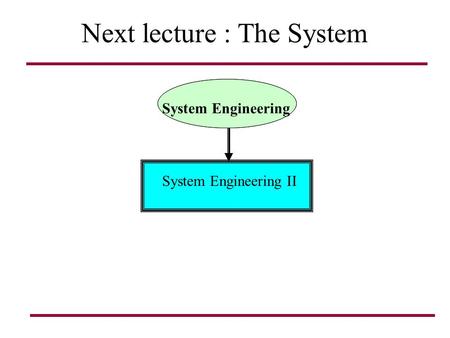 Next lecture : The System System Engineering Basic Introduction System Engineering System Engineering II.