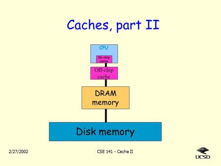 2/27/2002CSE 141 - Cache II Caches, part II CPU On-chip cache Off-chip cache DRAM memory Disk memory.