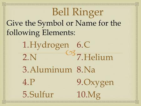  Bell Ringer 1.Hydrogen 2.N 3.Aluminum 4.P 5.Sulfur 6.C 7.Helium 8.Na 9.Oxygen 10.Mg Give the Symbol or Name for the following Elements: