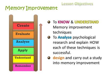 Memory Improvement. Verbal Mnemonic Techniques 1. Acronyms E.g Richard Of York Gave Battle In Vain Good when remembering the order of something. 2. An.