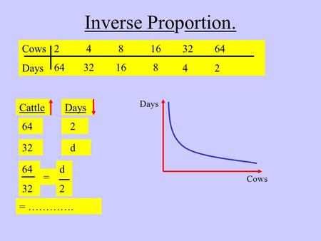 Inverse Proportion. Cows Days Cows248163264 Days42 8163264 CattleDays 64 2 32 d 64 32 = d2d2 = ………….