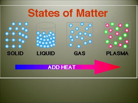 What are the three common states of matter? Solid, plasma, liquid Liquid, Gas, Plasma Solid, Liquid, Gas None of the above.