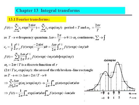 13.1 Fourier transforms: Chapter 13 Integral transforms.