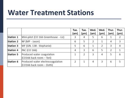 Water Treatment Stations Tue. (am) Tue. (pm) Wed. (am) Wed. (pm) Thur. (am) Thur. (pm) Station 1Mini-pilot (CO 166 Greenhouse - Liz)345612 Station 2NF.