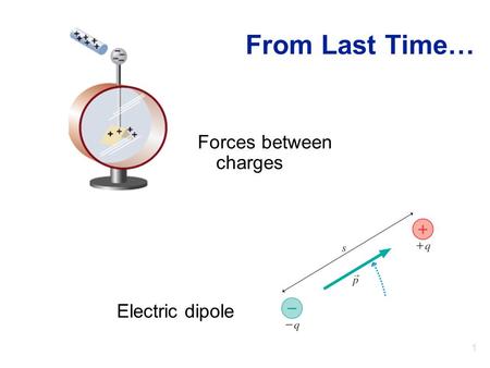 1 From Last Time… Forces between charges Electric dipole.