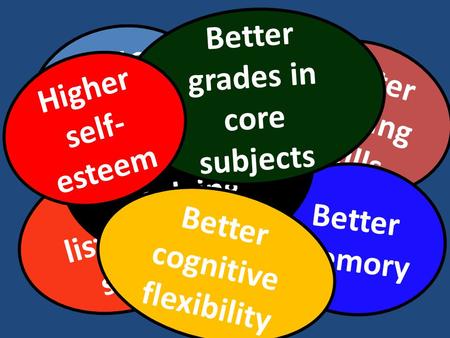 Better SAT scores Better reading skills Better math skills Better vocabulary Better listening skills Better memory Better problem solving skills Better.