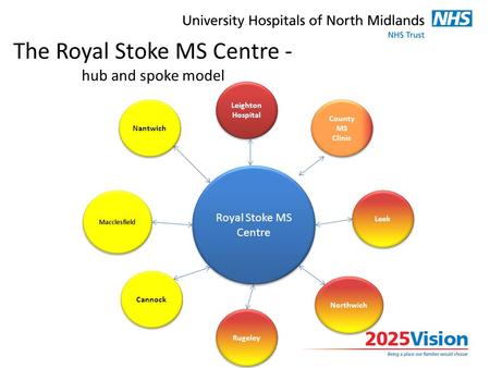 The Royal Stoke MS Centre - hub and spoke model
