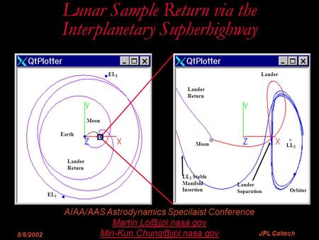 8/6/2002 AIAA/AAS Astrodynamics Specilaist Conference  JPL Caltech Lunar Orbit Lunar Sample Return via.