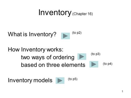 1 Inventory (Chapter 16) What is Inventory? How Inventory works: two ways of ordering based on three elements Inventory models (to p2) (to p3) (to p4)