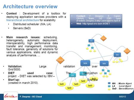 Architecture overview 6/03/12 F. Desprez - ISC Cloud Context : Development of a toolbox for deploying application services providers with a hierarchical.