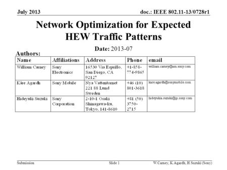 Doc.: IEEE 802.11-13/0728r1 SubmissionSlide 1 Network Optimization for Expected HEW Traffic Patterns Date: 2013-07 Authors: W.Carney, K.Agardh, H.Suzuki.