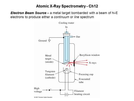 Atomic X-Ray Spectrometry - Ch12