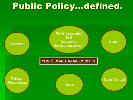 Public Policy…defined. Values Needs Social Context Political Perspectives Locations Fields Associated To It (edu.policy development policy) COMPLEX AND.