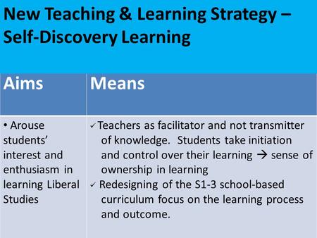 New Teaching & Learning Strategy – Self-Discovery Learning AimsMeans Arouse students’ interest and enthusiasm in learning Liberal Studies Teachers as facilitator.