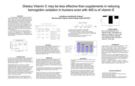 Dietary Vitamin C may be less effective than supplements in reducing hemoglobin oxidation in humans even with 400 iu of vitamin E Leta Moser and Alfred.