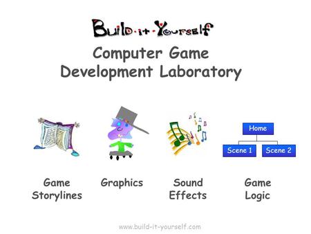 Computer Game Development Laboratory Game Storylines GraphicsSound Effects Game Logic Home Scene 1Scene 2 www.build-it-yourself.com.