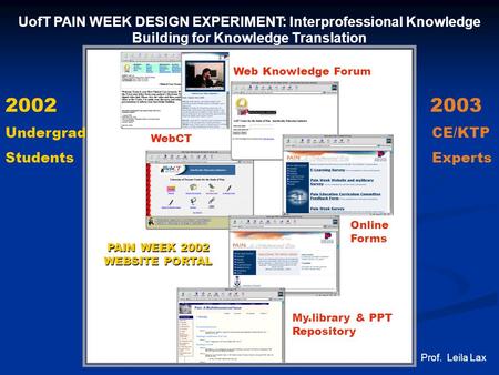 Web Knowledge Forum WebCT Online Forms PAIN WEEK 2002 WEBSITE PORTAL My.library & PPT Repository UofT PAIN WEEK DESIGN EXPERIMENT: Interprofessional Knowledge.