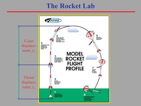 Coast displace- ment, y 2 Thrust displace- ment, y 1 The Rocket Lab.