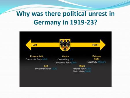 Why was there political unrest in Germany in ?
