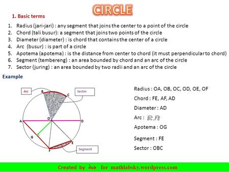CIRCLE 1. Basic terms Radius (jari-jari) : any segment that joins the center to a point of the circle Chord (tali busur): a segment that joins two points.