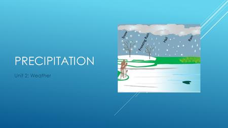 PRECIPITATION Unit 2: Weather. WHAT IS PRECIPITATION?  When water falls to Earth, it is called precipitation. Rain, snow, sleet, and hail are all forms.