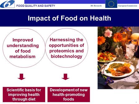 DG ResearchEuropean Commission 1 FOOD QUALITY AND SAFETY DG RTD/E.2/JL - 8/8/2015 Development of new health-promoting foods Impact of Food on Health Scientific.