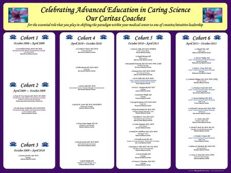 Celebrating Advanced Education in Caring Science Our Caritas Coaches for the essential role that you play in shifting the paradigm within your medical.